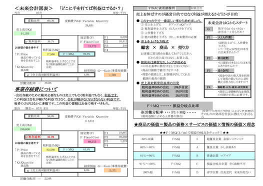 未来会計図 (売上・粗利・固定費・利益等々を図で“ざっくり”とらえます)