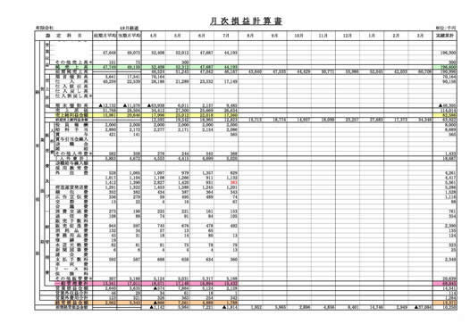 月次推移表 (各月の異常点の確認等が容易です)