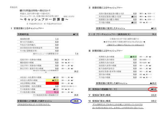 キャッシュフロー計算書 (期首からお金がどう動いたかをご理解いただきます)